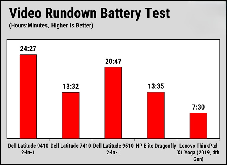 Dell Latitude 9410 2 in 1 8
