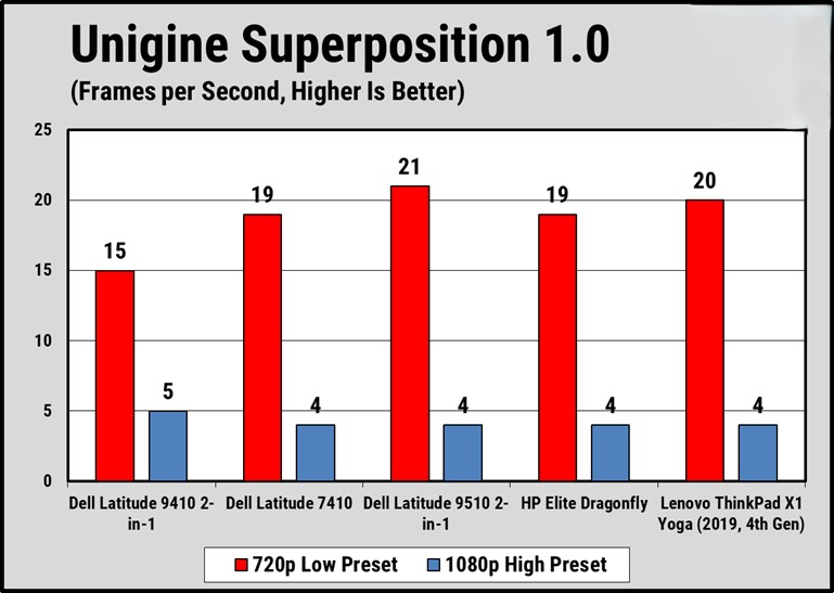 Dell Latitude 9410 2 in 1 9