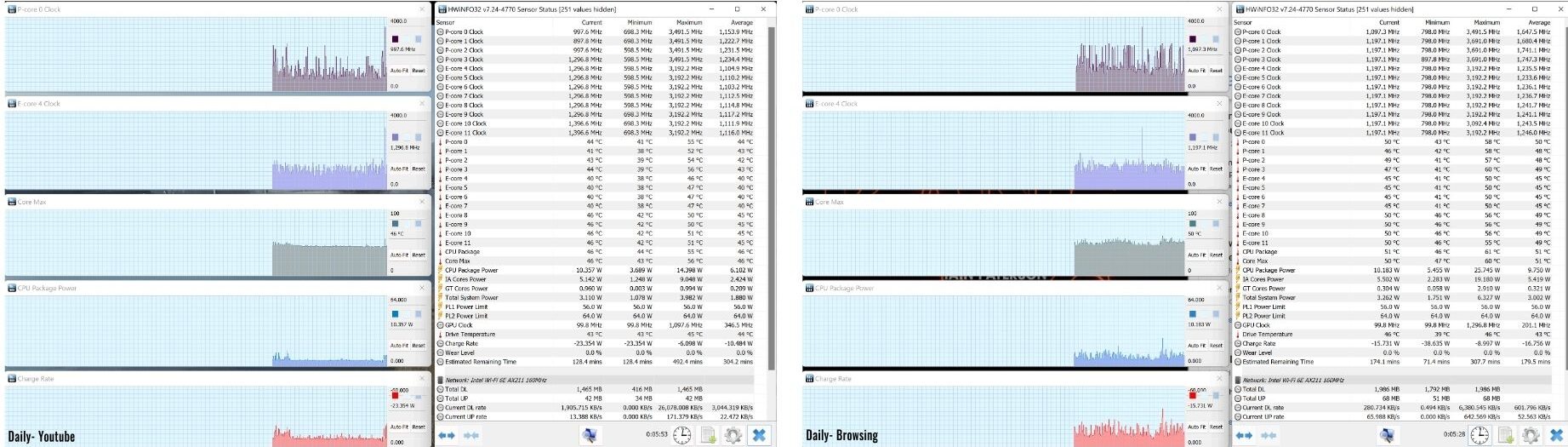 Dell XPS 13 Plus (XPS 9320, OLED): Đỉnh cao của thiết kế và hiệu suất 70 Dell XPS 13 Plus 23 e1740386232841