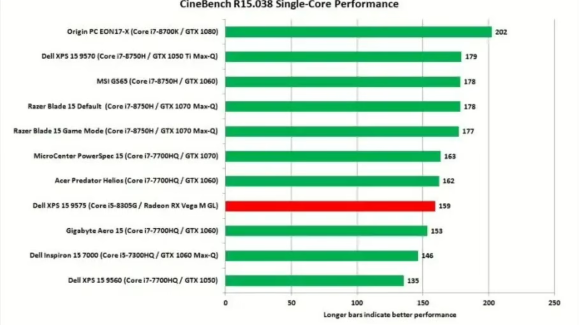 Đánh giá Dell XPS 15 2-in-1 9575: Có thể là chiếc laptop 2-in-1 nhanh nhất hiện nay 24 Dell XPS 15 2 in 1 9575 10