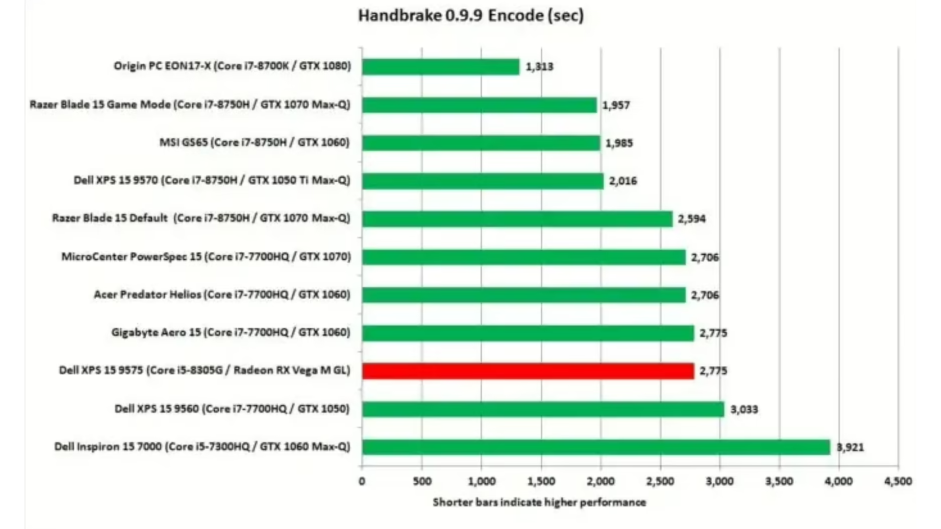 Đánh giá Dell XPS 15 2-in-1 9575: Có thể là chiếc laptop 2-in-1 nhanh nhất hiện nay 25 Dell XPS 15 2 in 1 9575 11