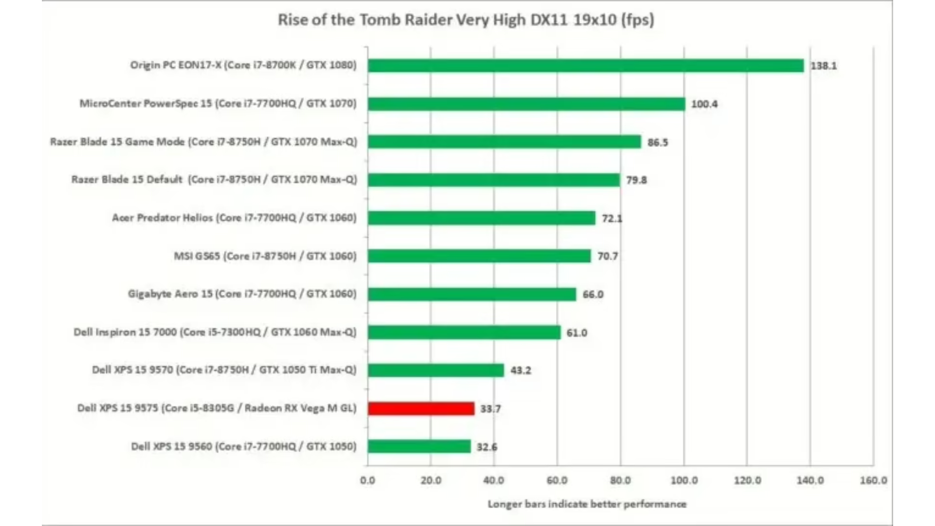 Đánh giá Dell XPS 15 2-in-1 9575: Có thể là chiếc laptop 2-in-1 nhanh nhất hiện nay 27 Dell XPS 15 2 in 1 9575 12