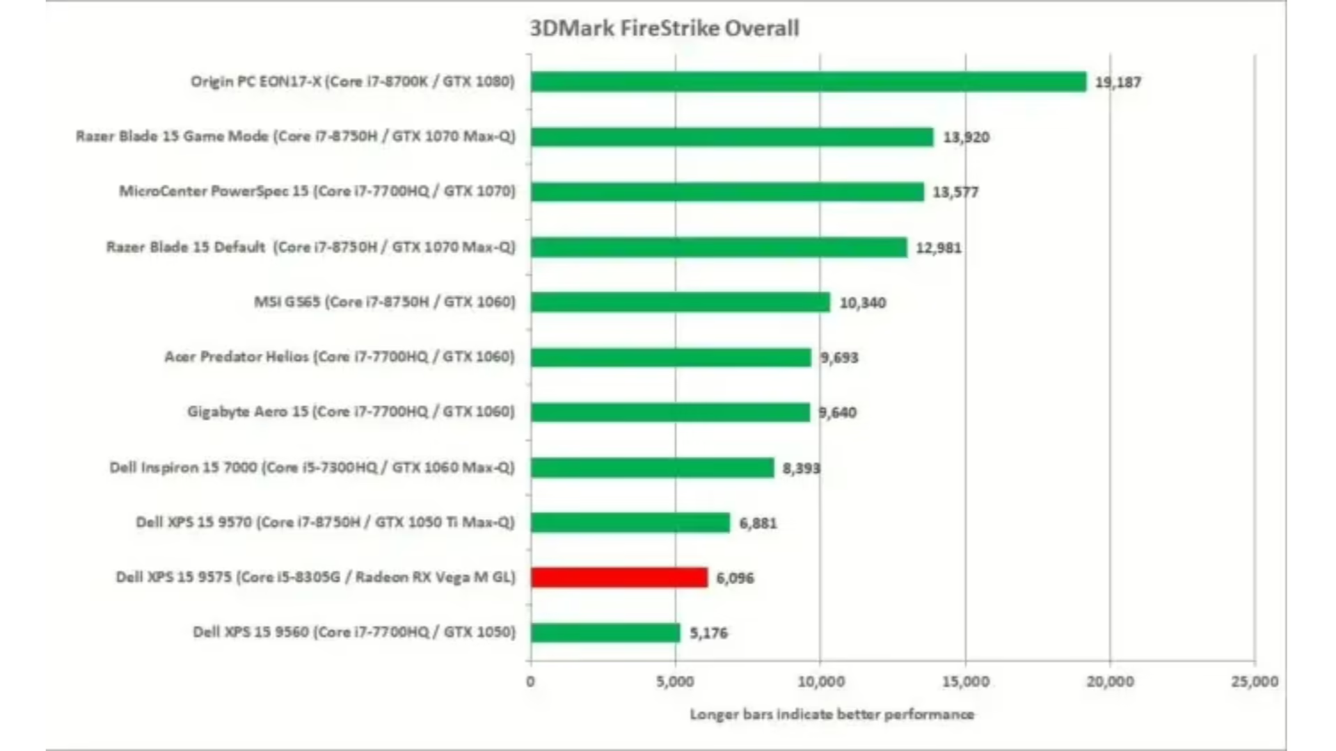 Đánh giá Dell XPS 15 2-in-1 9575: Có thể là chiếc laptop 2-in-1 nhanh nhất hiện nay 26 Dell XPS 15 2 in 1 9575 13