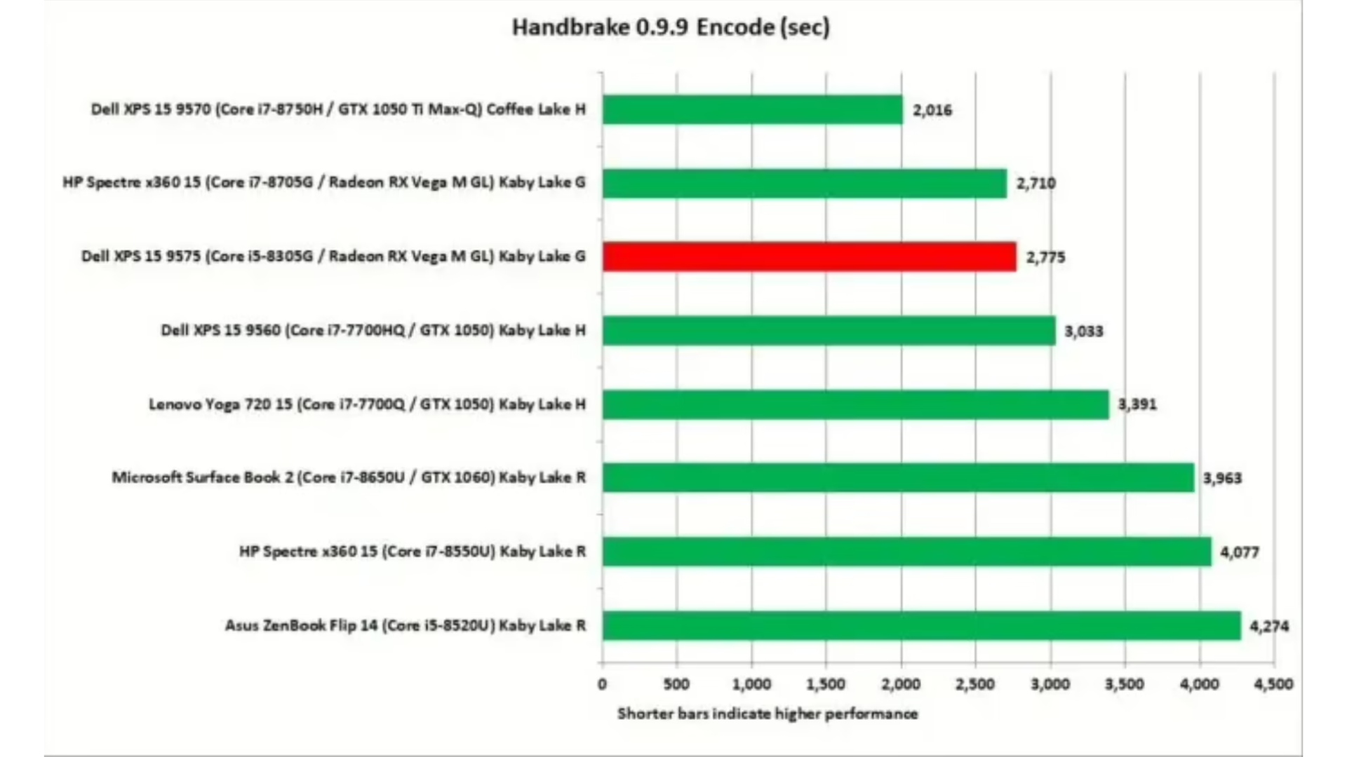 Đánh giá Dell XPS 15 2-in-1 9575: Có thể là chiếc laptop 2-in-1 nhanh nhất hiện nay 29 Dell XPS 15 2 in 1 9575 14