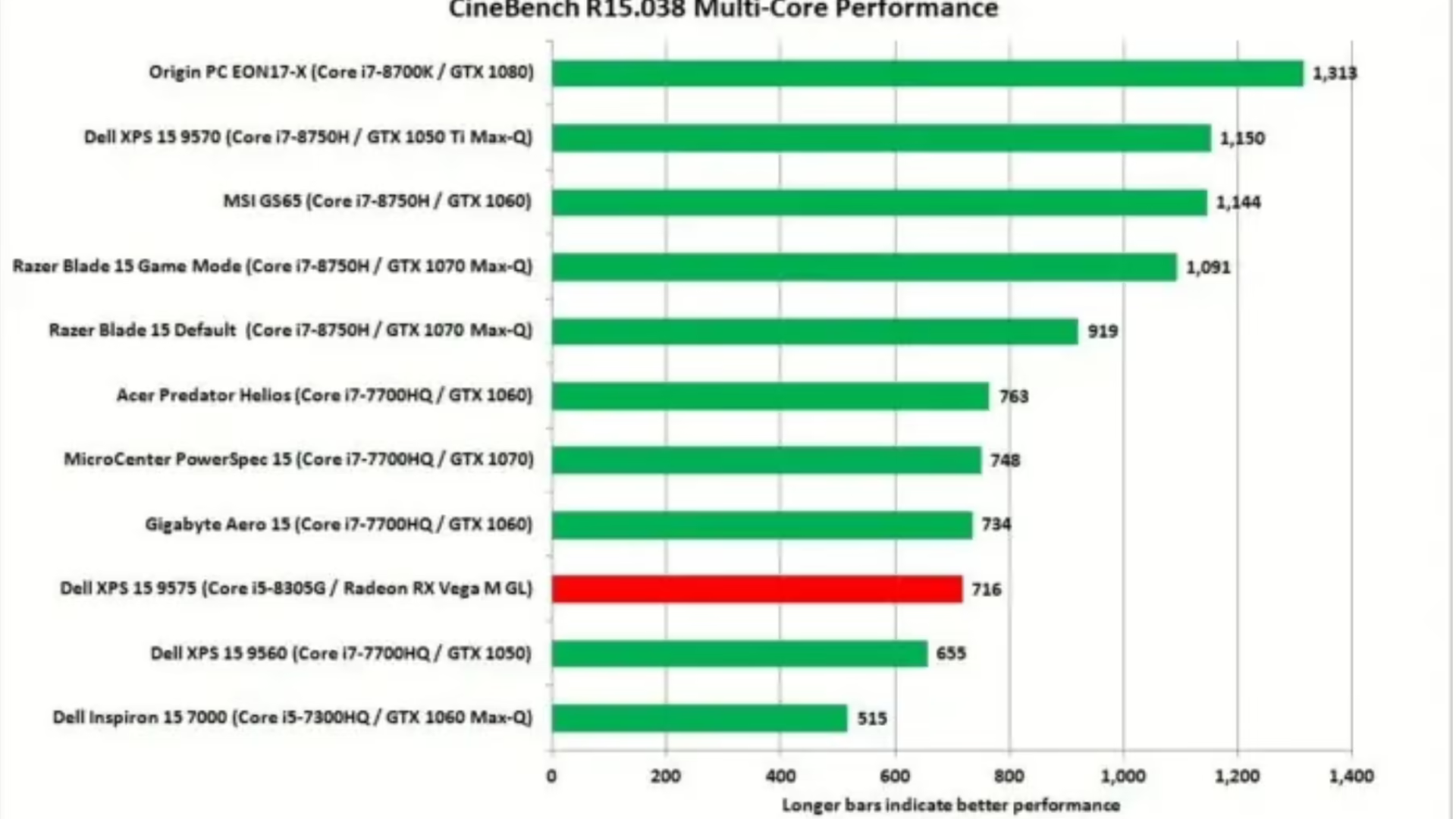 Đánh giá Dell XPS 15 2-in-1 9575: Có thể là chiếc laptop 2-in-1 nhanh nhất hiện nay 23 Dell XPS 15 2 in 1 9575 9
