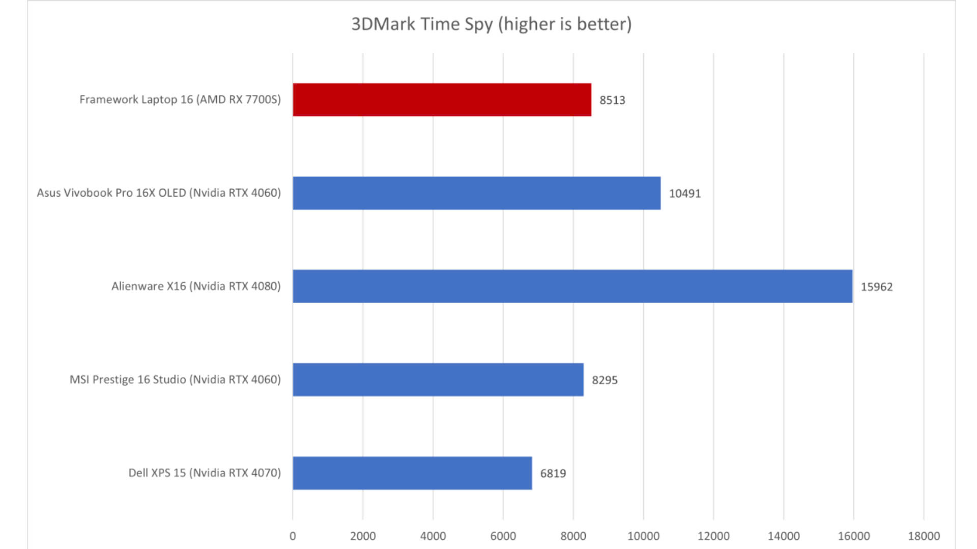 Framework Laptop 16 2024 11