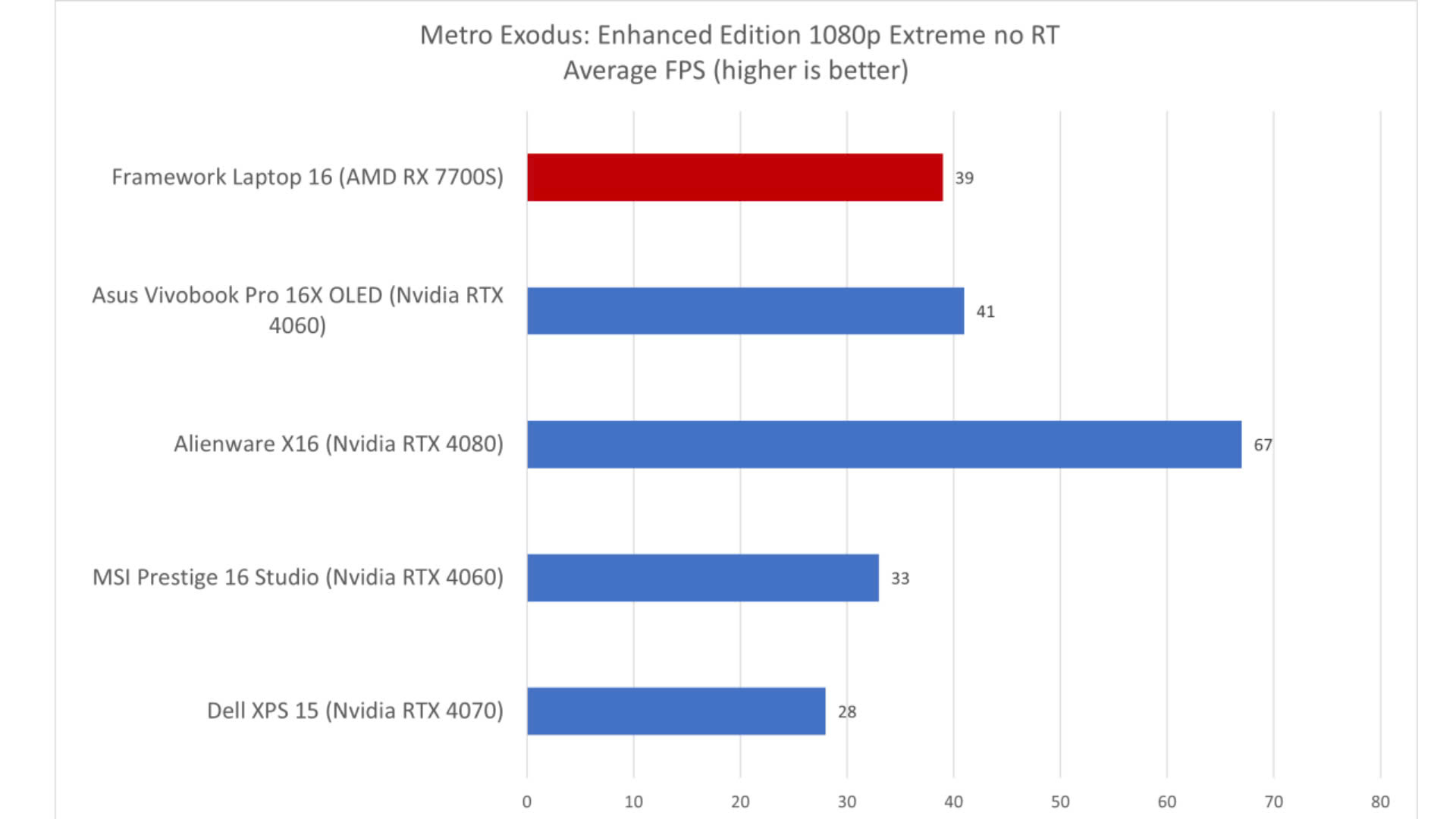 Framework Laptop 16 2024 12