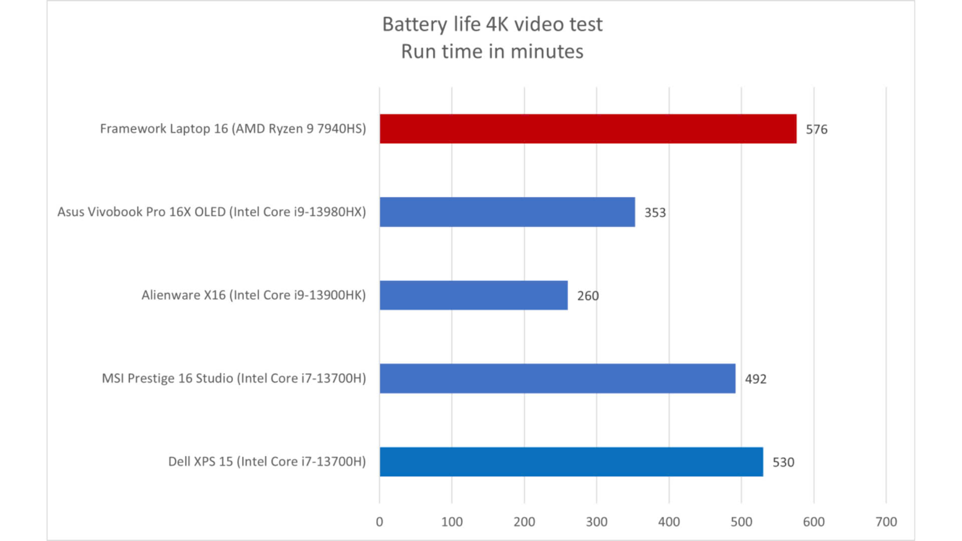 Framework Laptop 16 2024 13