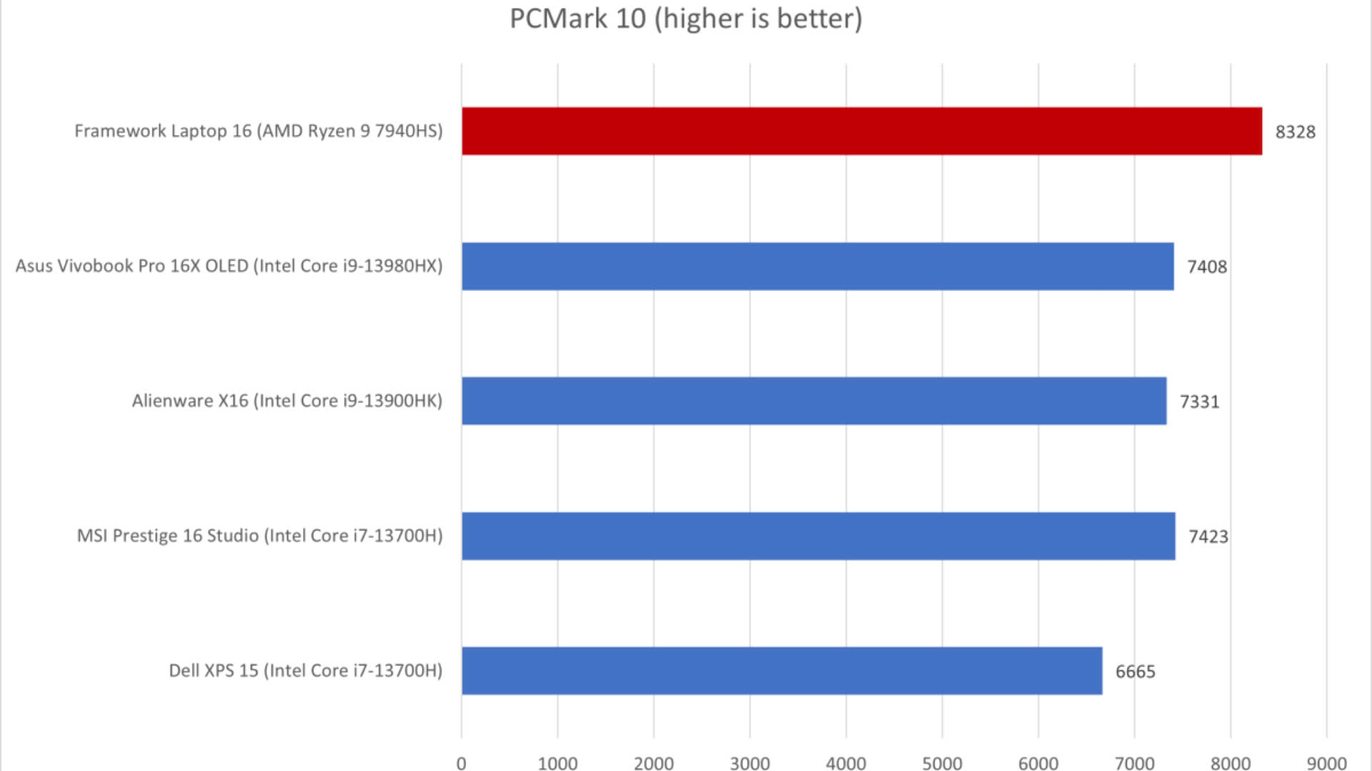 Framework Laptop 16 2024 7