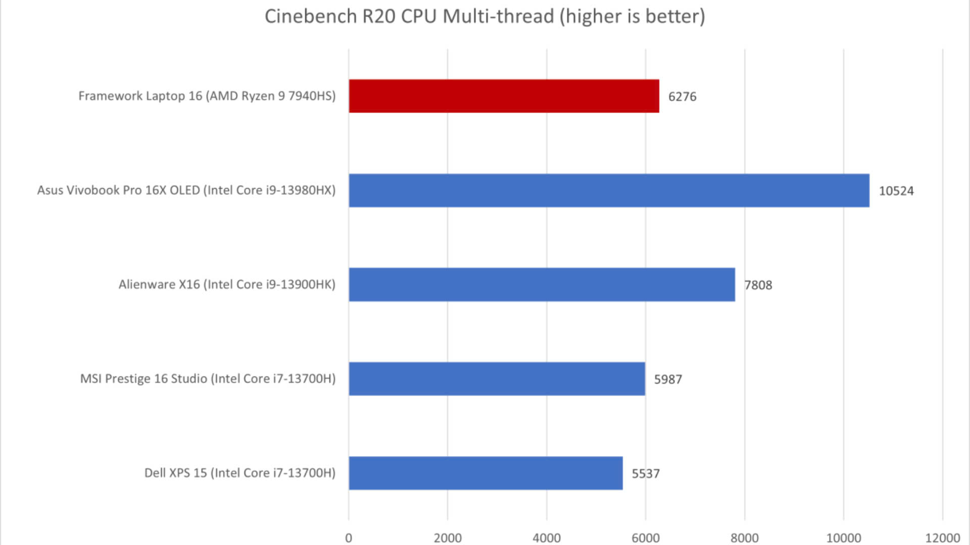 Framework Laptop 16 2024 8