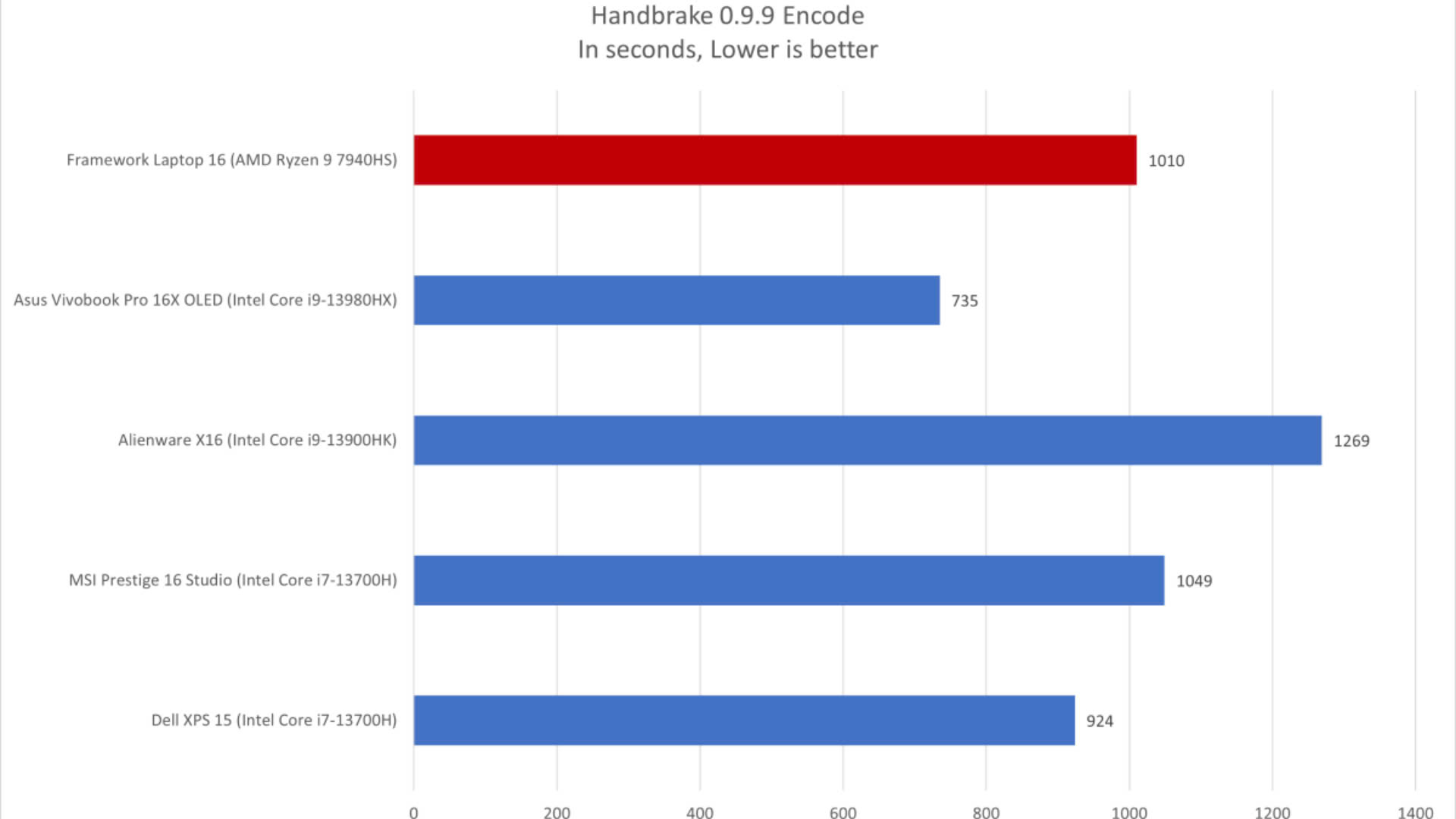 Framework Laptop 16 2024 9