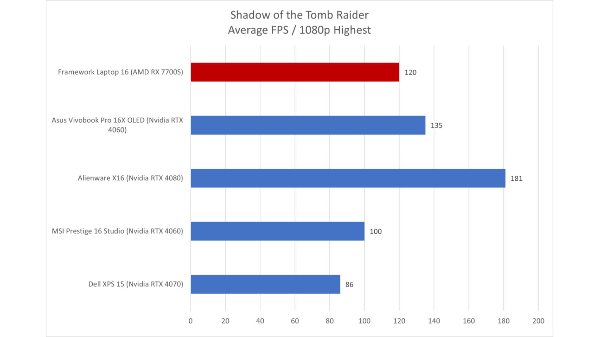 Framework Laptop 16 2024