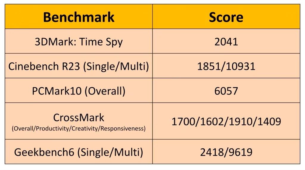 Fujitsu FMV UH X 14 inch 3 e1739786339566