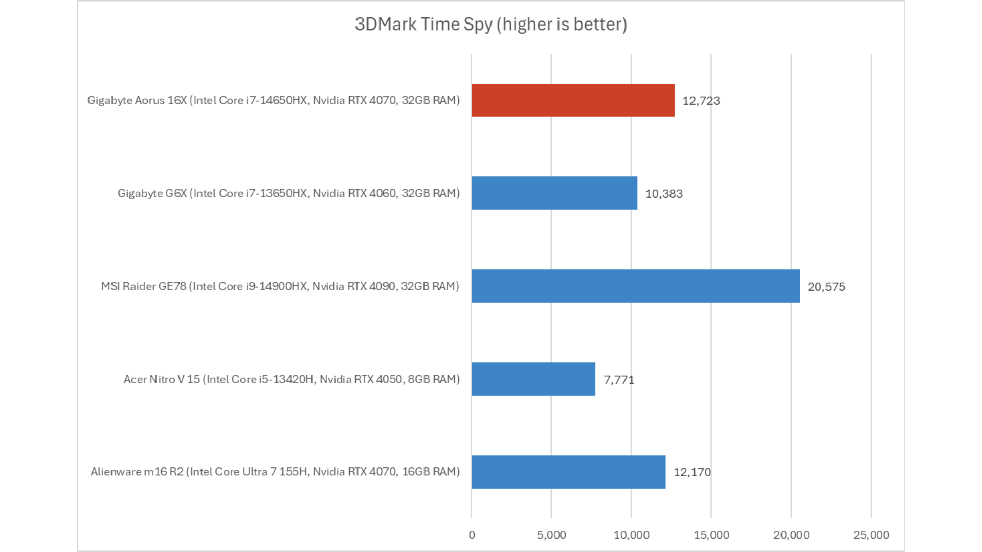 Gigabyte Aorus 16X 11