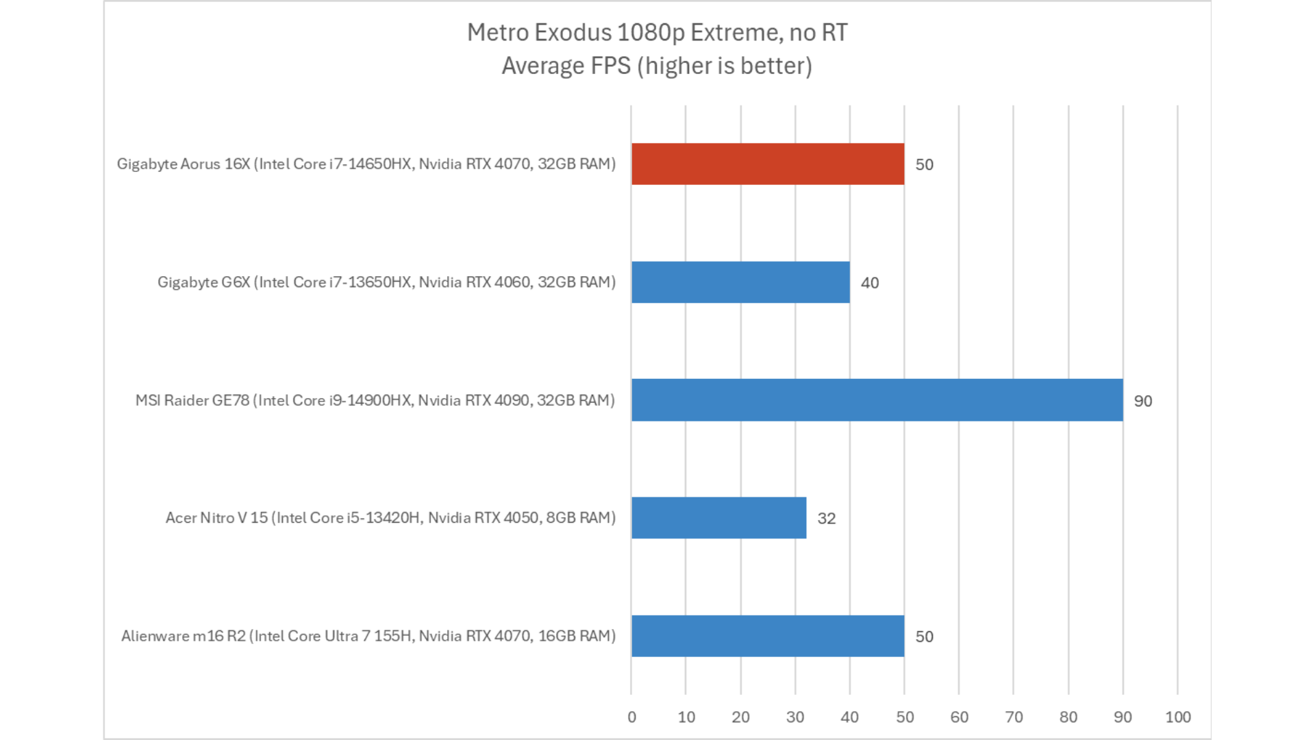 Gigabyte Aorus 16X 13