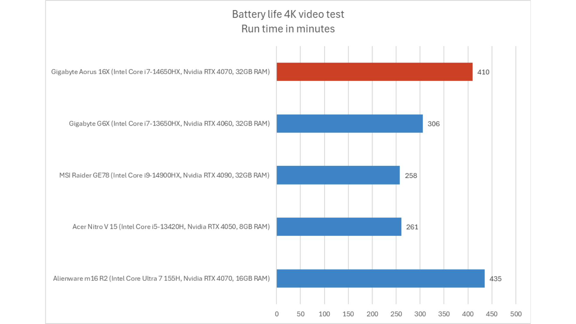 Gigabyte Aorus 16X 14