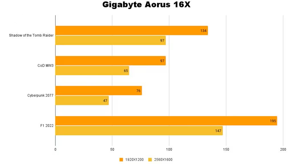 Gigabyte Aorus 16X ASG 2024 3