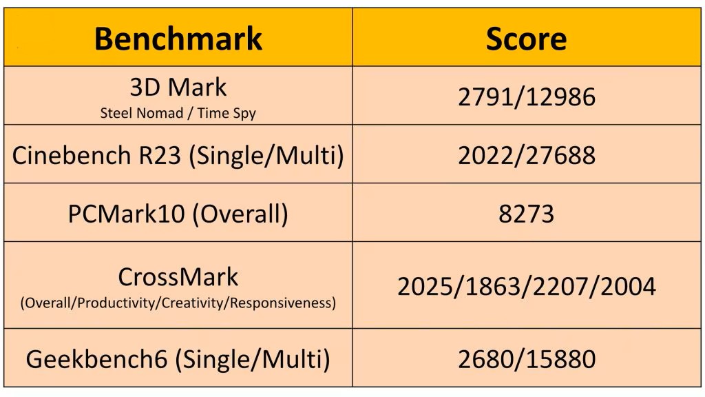 240 + 96 + 101 + 92 + 107 