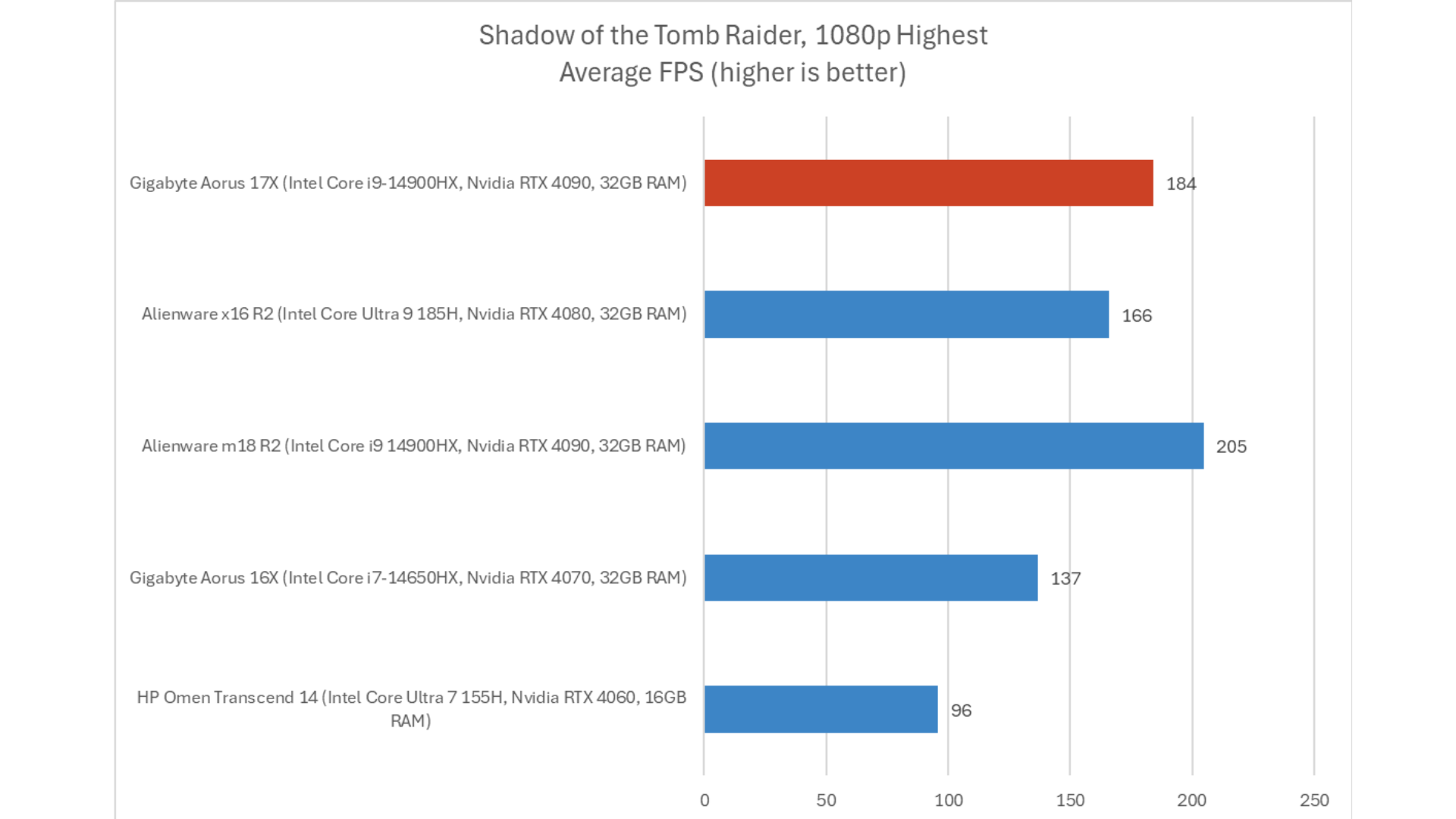 Gigabyte Aorus 17X 10