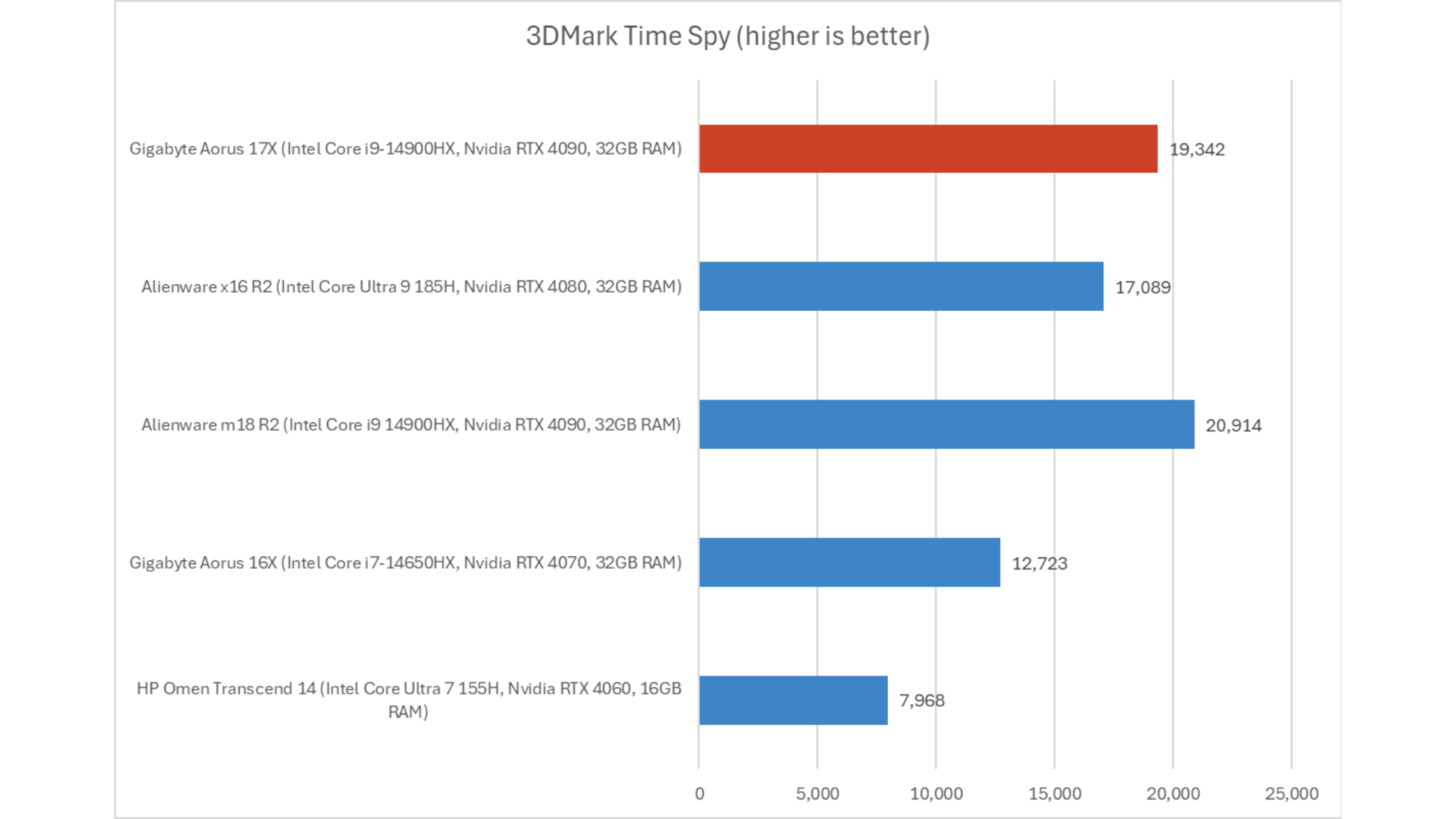 Gigabyte Aorus 17X 11