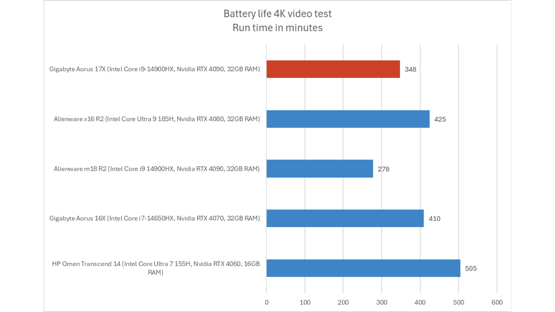 Gigabyte Aorus 17X 13