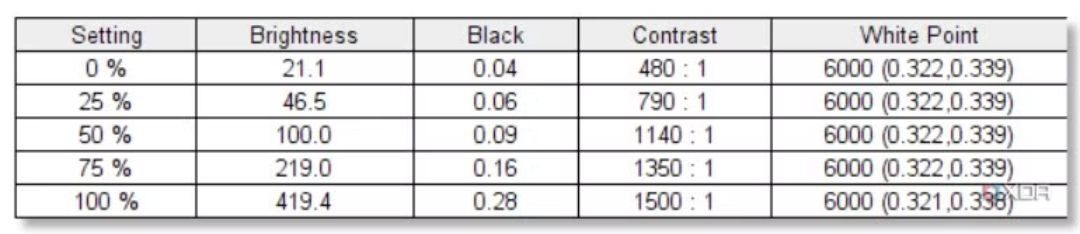 Đánh giá HP EliteBook 1040 G11 - Laptop doanh nhân cao cấp với hiệu suất mạnh mẽ và thiết kế đẳng cấp 25 HP EliteBook 1040 G11 7 e1738662936582