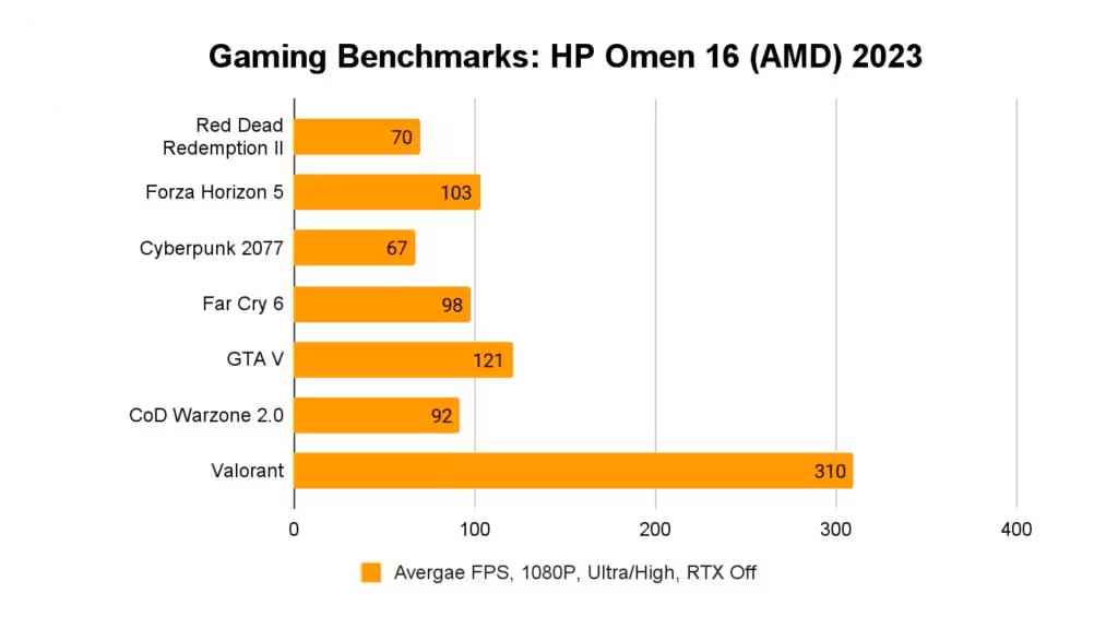 Khám phá HP Omen 16 AMD 2023: Chiếc laptop gaming đáng mơ ước cho game thủ 26 HP Omen 16 3