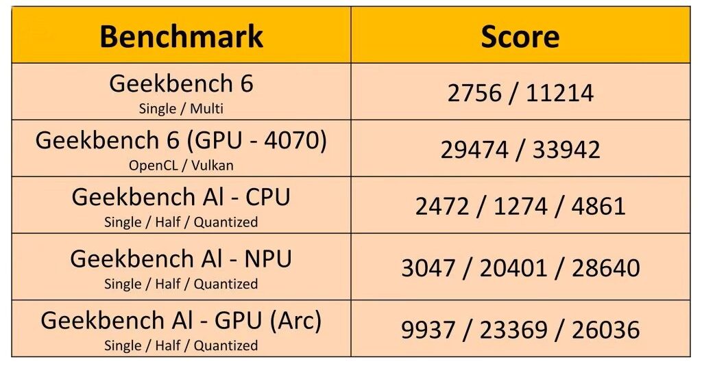 HP OmniBook Ultra Flip 14 5 e1739964329938