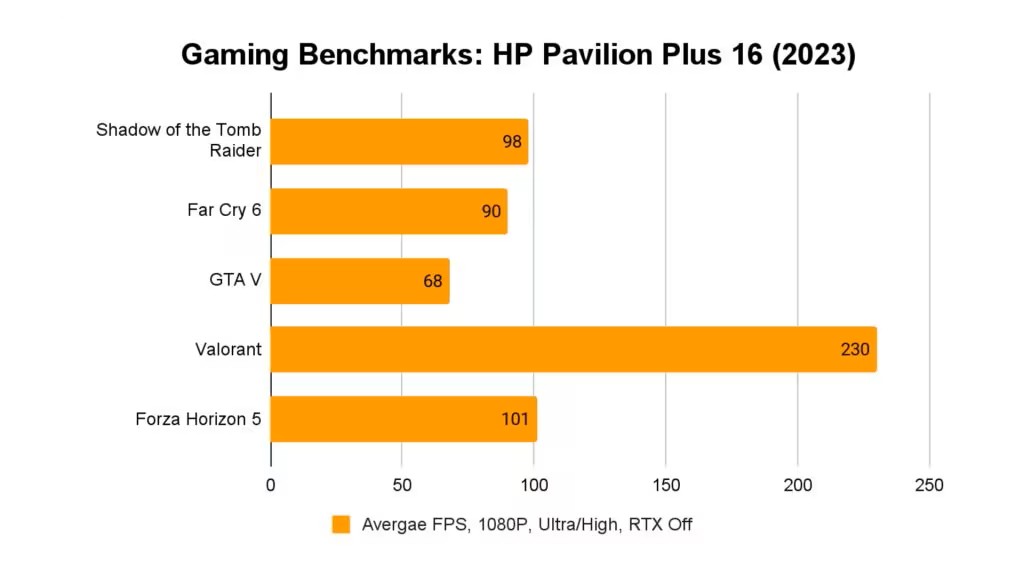 Khám phá HP Pavilion Plus 16 (2023): Sự kết hợp hoàn hảo giữa sức mạnh và phong cách tinh tế 22 HP Pavilion Plus 16 2