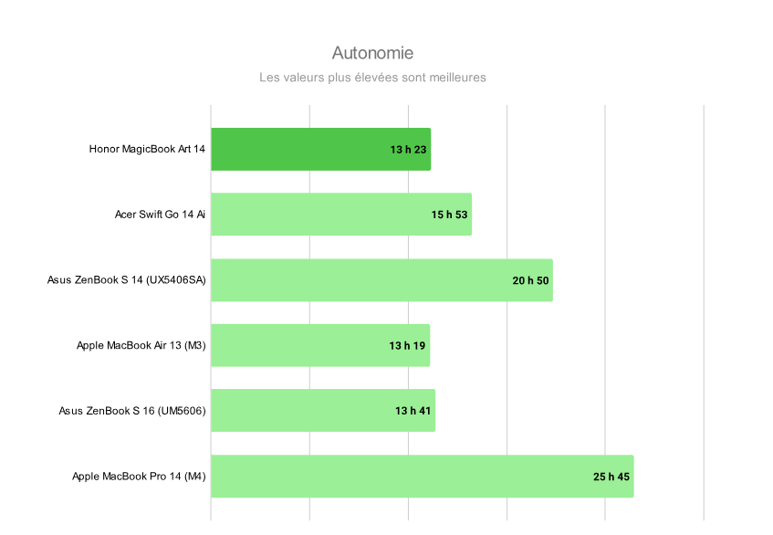 Honor MagicBook Art 14 1