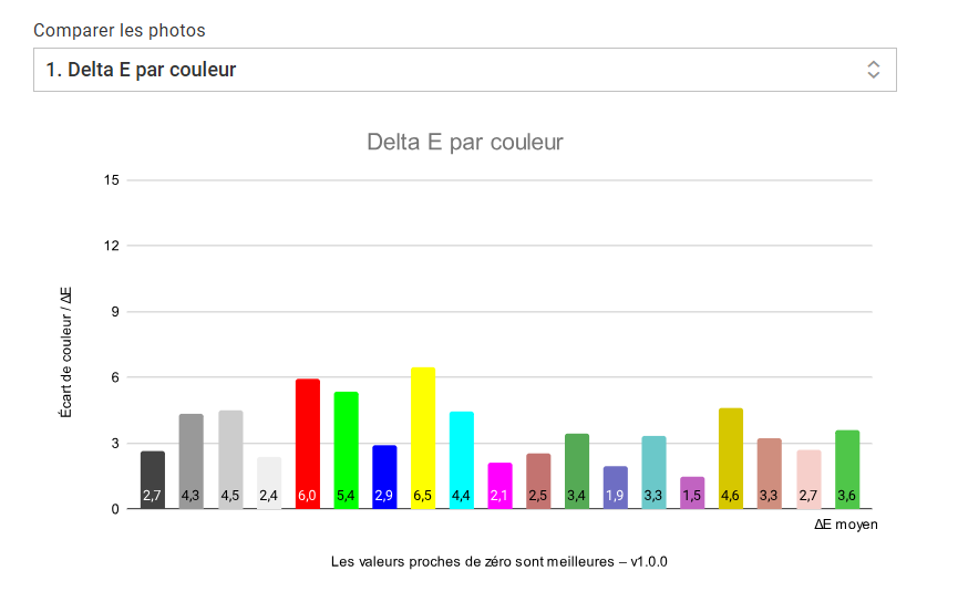 Honor MagicBook Art 14 4