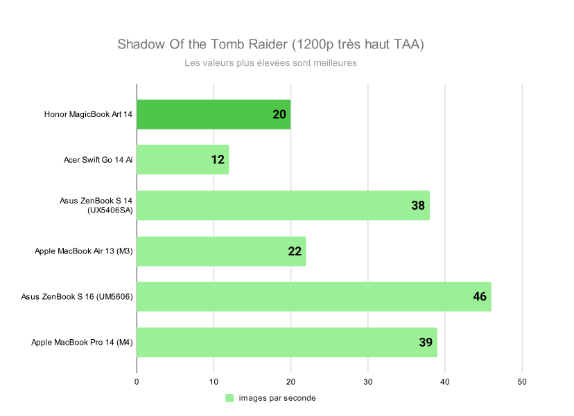 Honor MagicBook Art 14 6