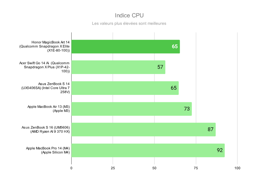 Honor MagicBook Art 14 8