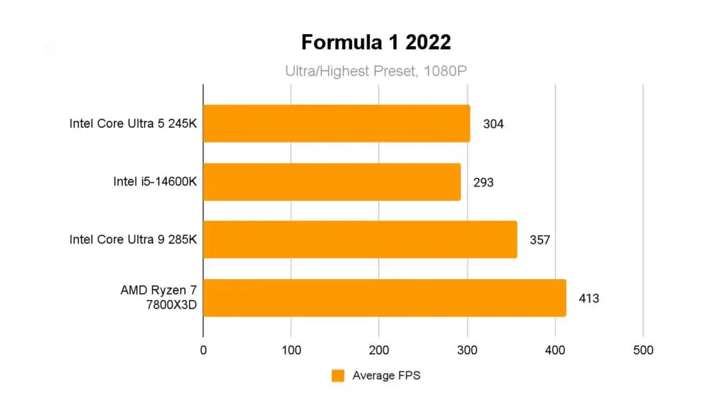 Intel Core Ultra 5 245K 4