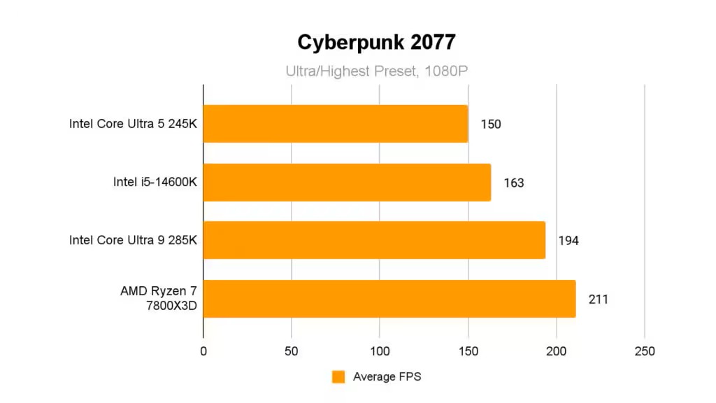 Đánh giá Intel Core Ultra 5 245K - Liệu đây có phải là CPU lý tưởng cho PC AI? 27 Intel Core Ultra 5 245K 5