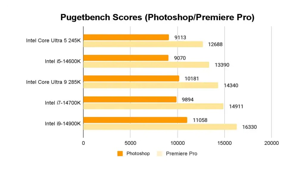 Intel Core Ultra 5 245K 6