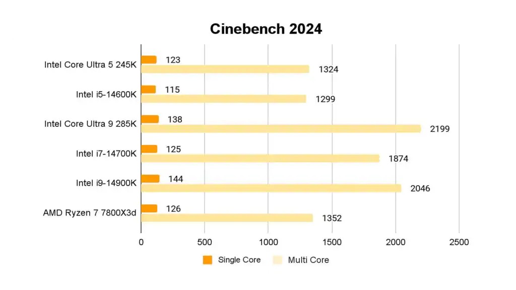 Intel Core Ultra 5 245K 8