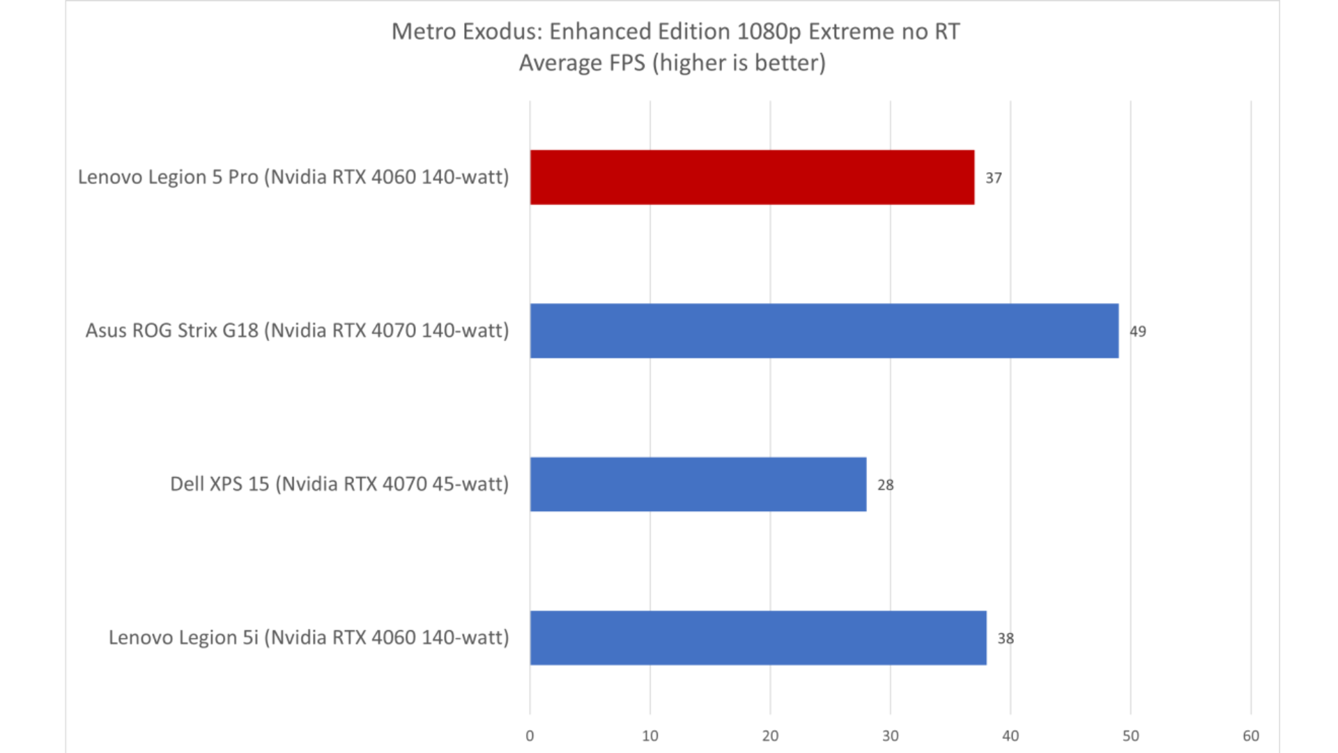 Đánh giá Lenovo Legion 5 Pro: Hiệu suất nhanh với mức giá hợp lý 22 Lenovo Legion 5 Pro 11