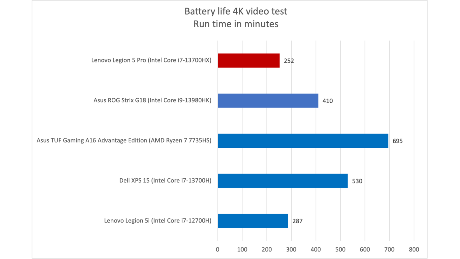 Đánh giá Lenovo Legion 5 Pro: Hiệu suất nhanh với mức giá hợp lý 23 Lenovo Legion 5 Pro 12