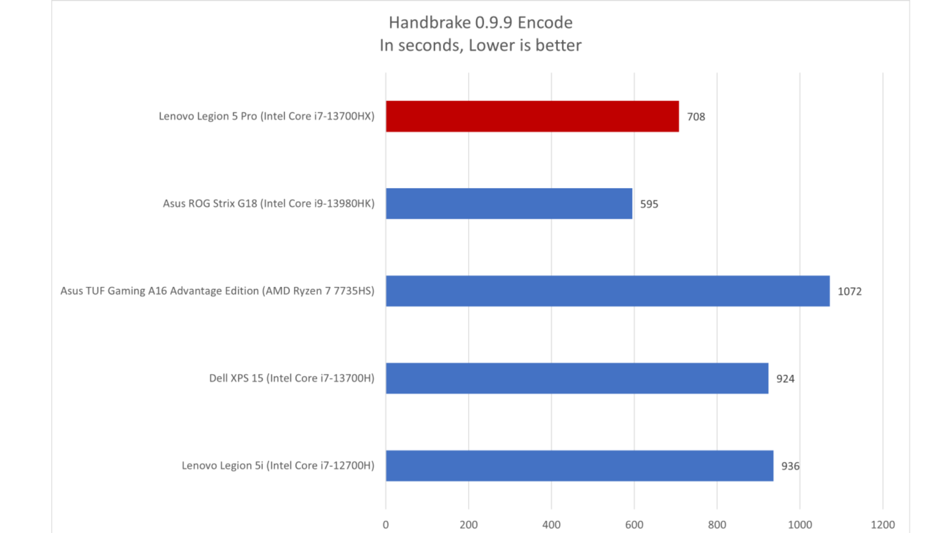 Đánh giá Lenovo Legion 5 Pro: Hiệu suất nhanh với mức giá hợp lý 19 Lenovo Legion 5 Pro 8