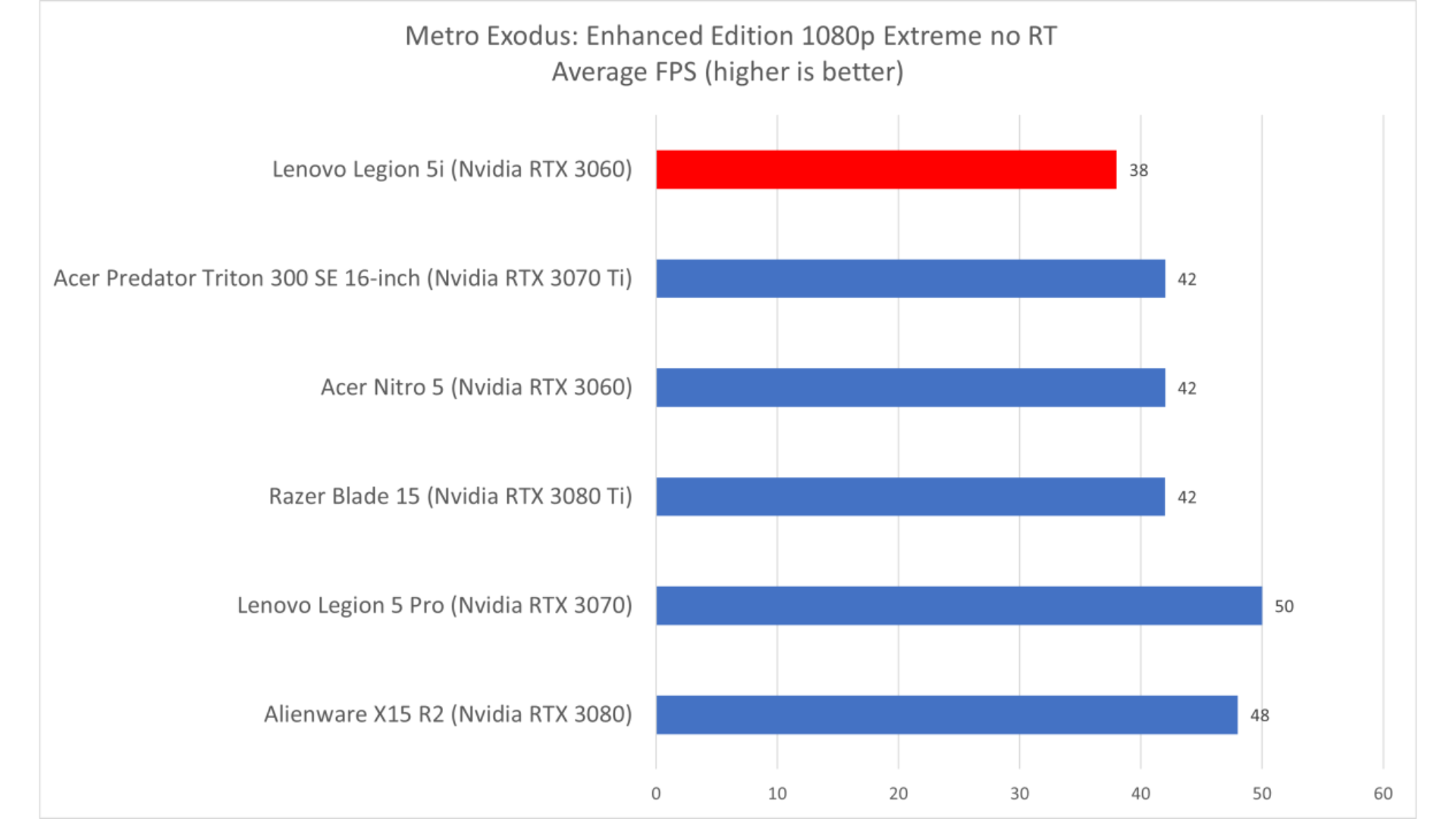 Đánh giá Lenovo Legion 5i: Chiếc laptop chơi game nâng RTX 3060 lên tầm cao mới 22 Lenovo Legion 5i 10