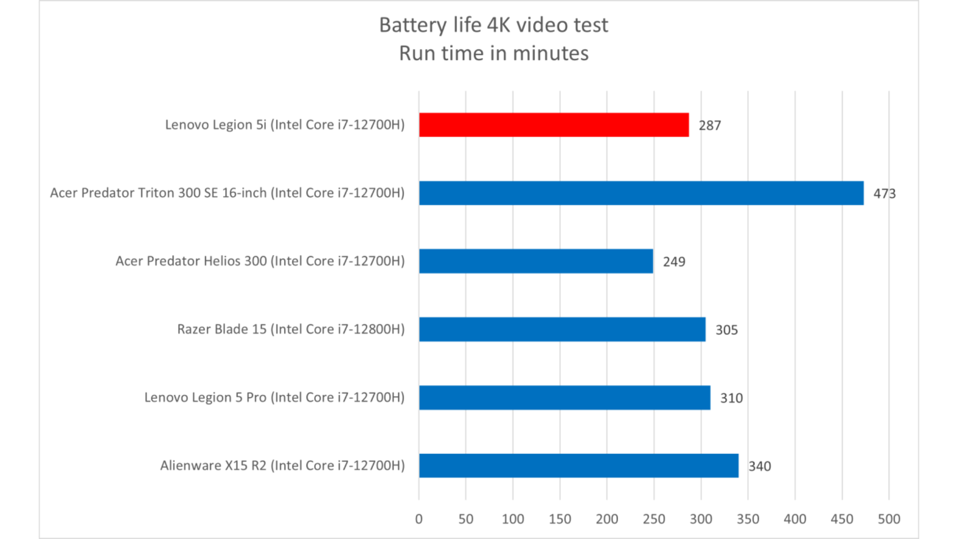 Đánh giá Lenovo Legion 5i: Chiếc laptop chơi game nâng RTX 3060 lên tầm cao mới 23 Lenovo Legion 5i 11