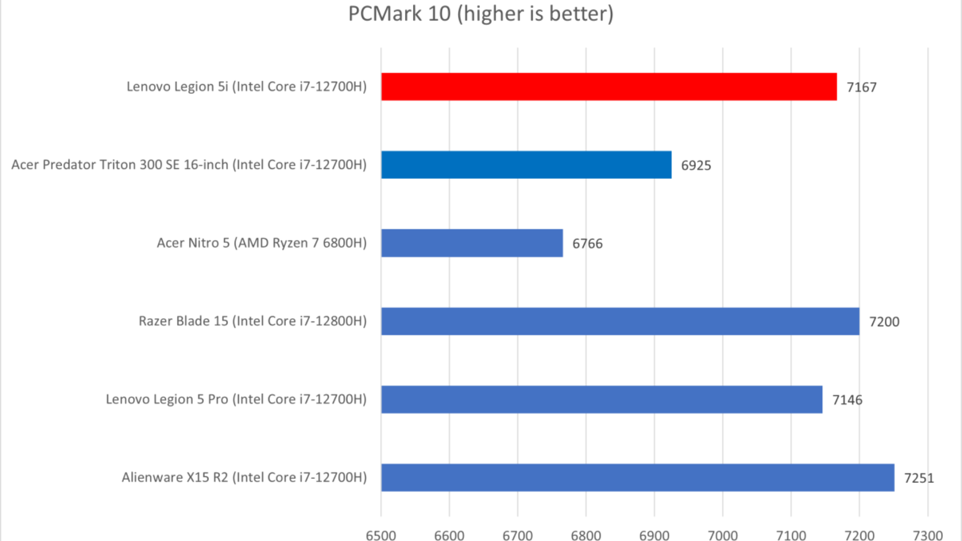 Đánh giá Lenovo Legion 5i: Chiếc laptop chơi game nâng RTX 3060 lên tầm cao mới 17 Lenovo Legion 5i 5