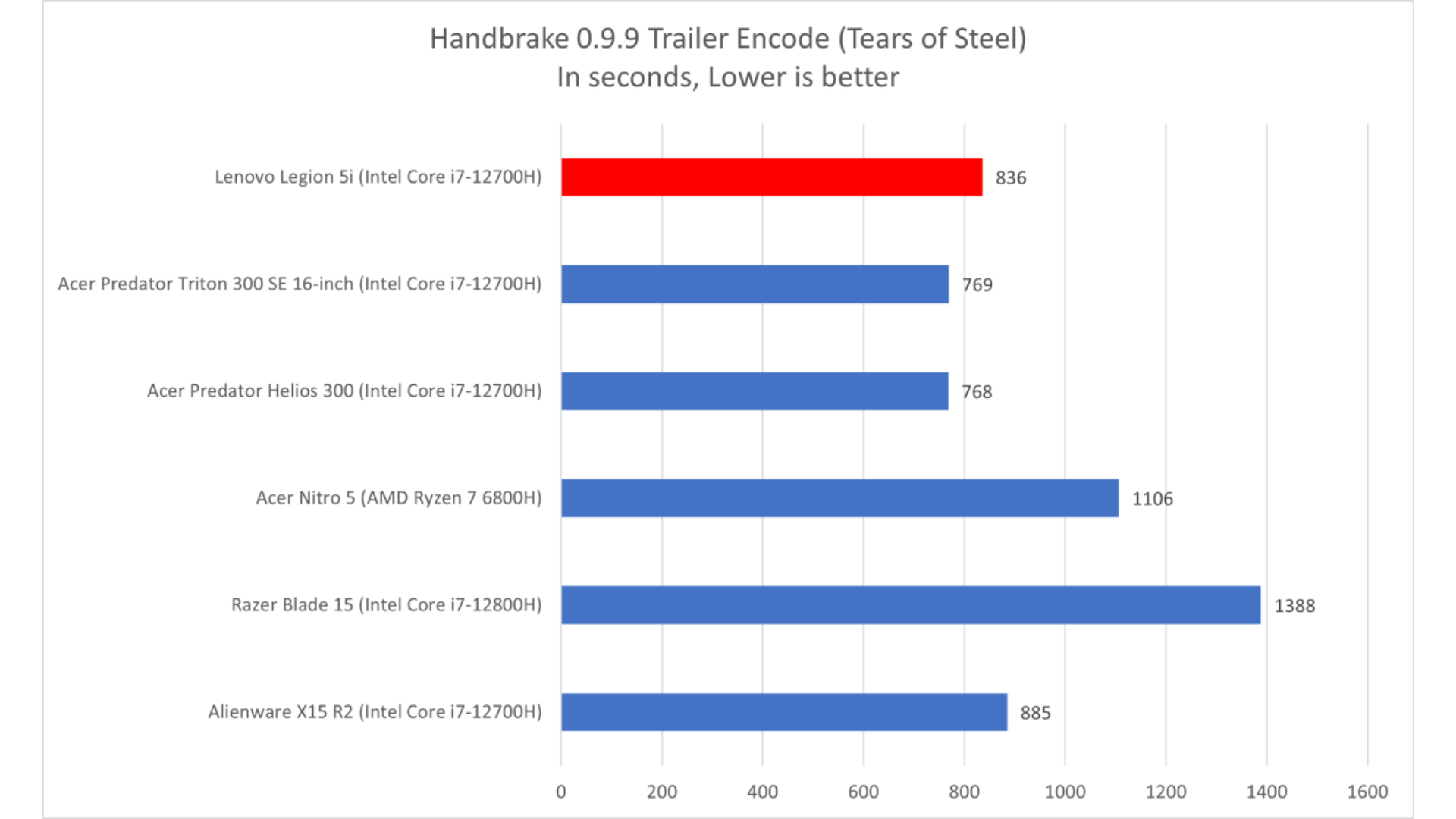 Đánh giá Lenovo Legion 5i: Chiếc laptop chơi game nâng RTX 3060 lên tầm cao mới 19 Lenovo Legion 5i 6