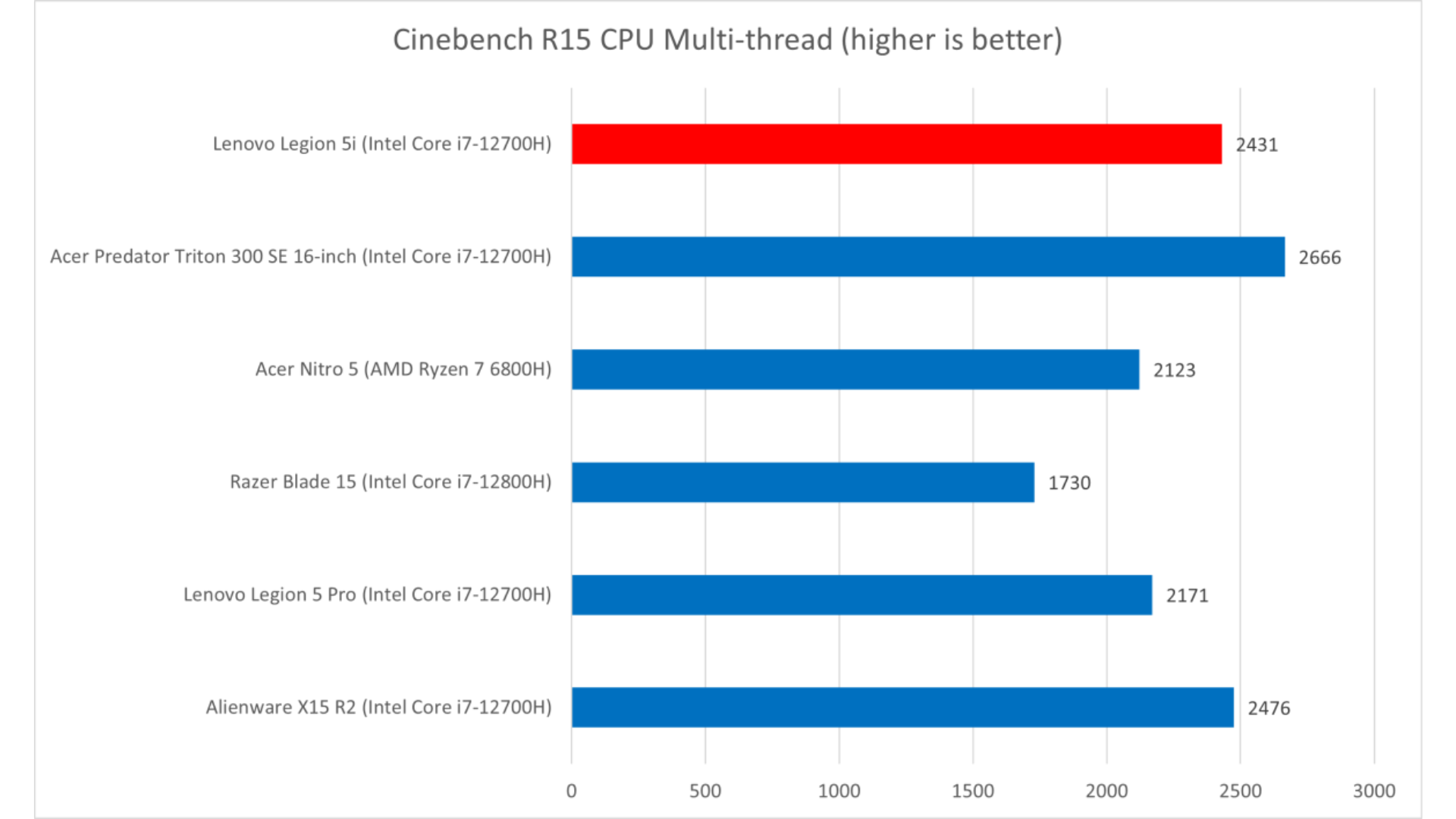 Đánh giá Lenovo Legion 5i: Chiếc laptop chơi game nâng RTX 3060 lên tầm cao mới 18 Lenovo Legion 5i 7