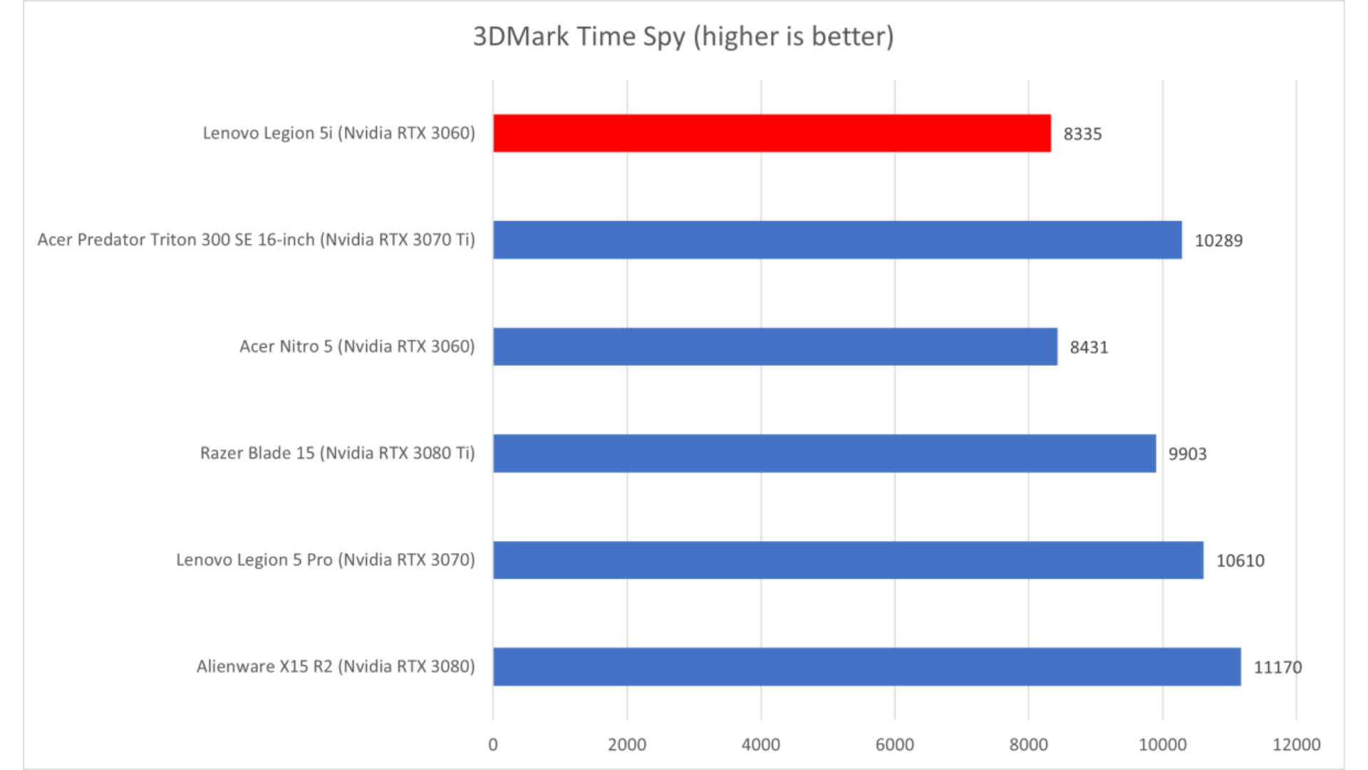 Đánh giá Lenovo Legion 5i: Chiếc laptop chơi game nâng RTX 3060 lên tầm cao mới 20 Lenovo Legion 5i 9