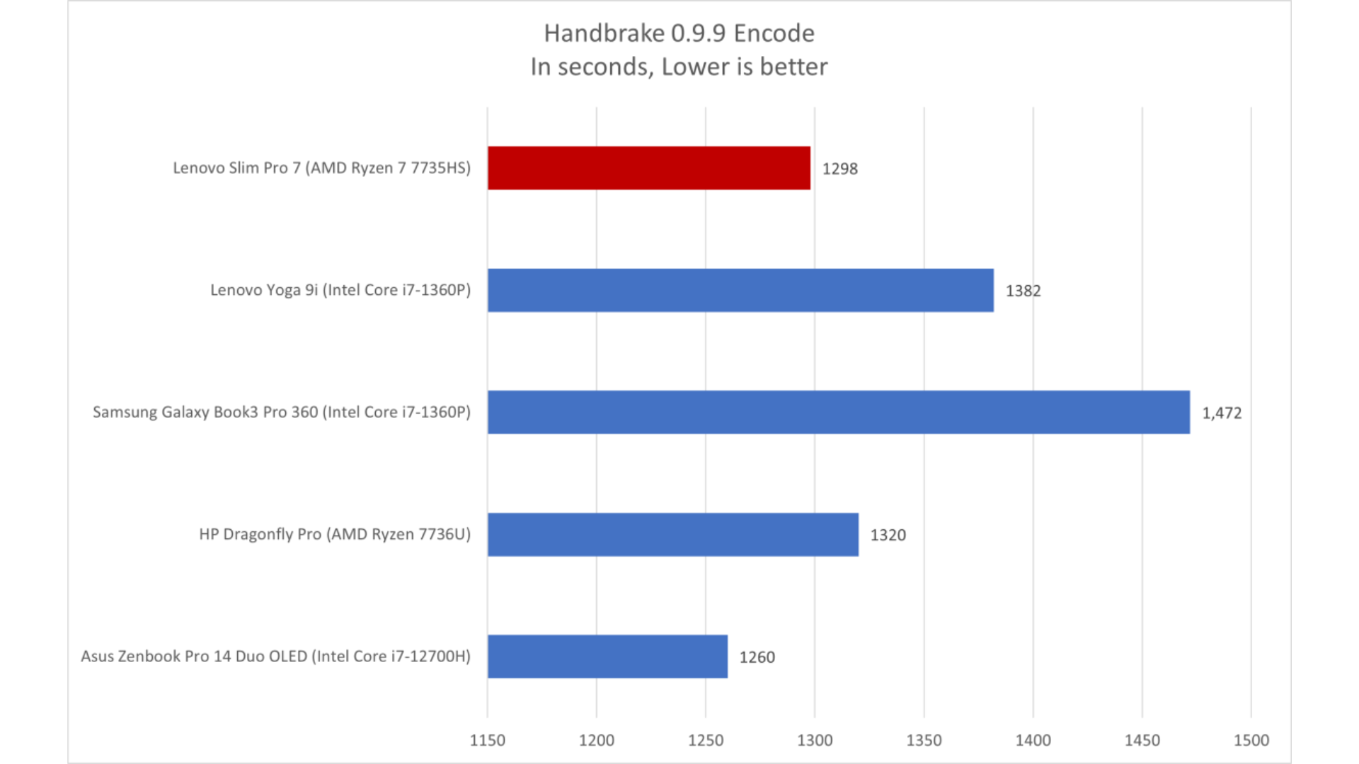 Đánh giá Lenovo Slim Pro 7: Một chiếc laptop mỏng nhẹ đầy hấp dẫn 17 Lenovo Slim Pro 7 8