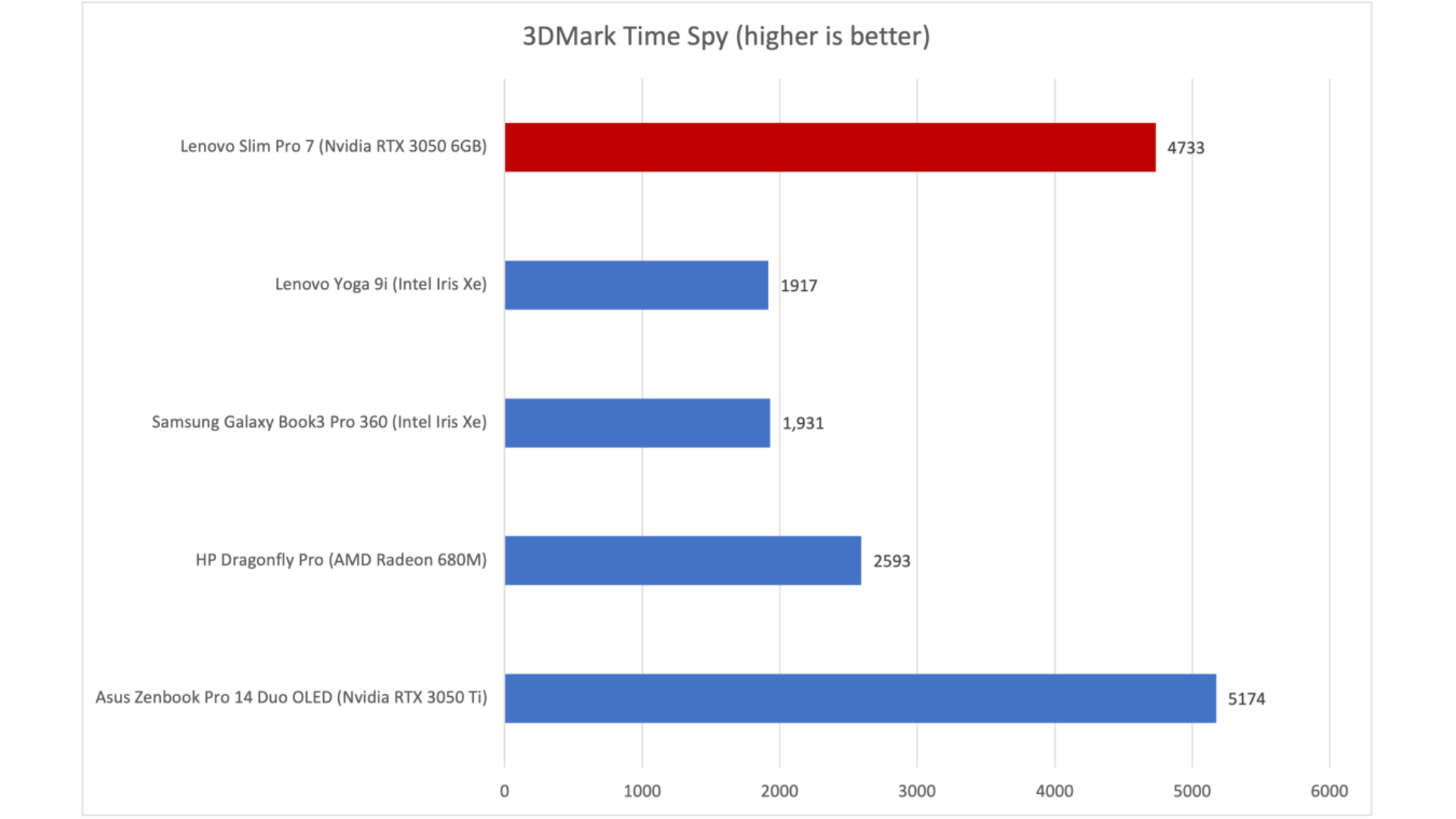 Đánh giá Lenovo Slim Pro 7: Một chiếc laptop mỏng nhẹ đầy hấp dẫn 18 Lenovo Slim Pro 7 9