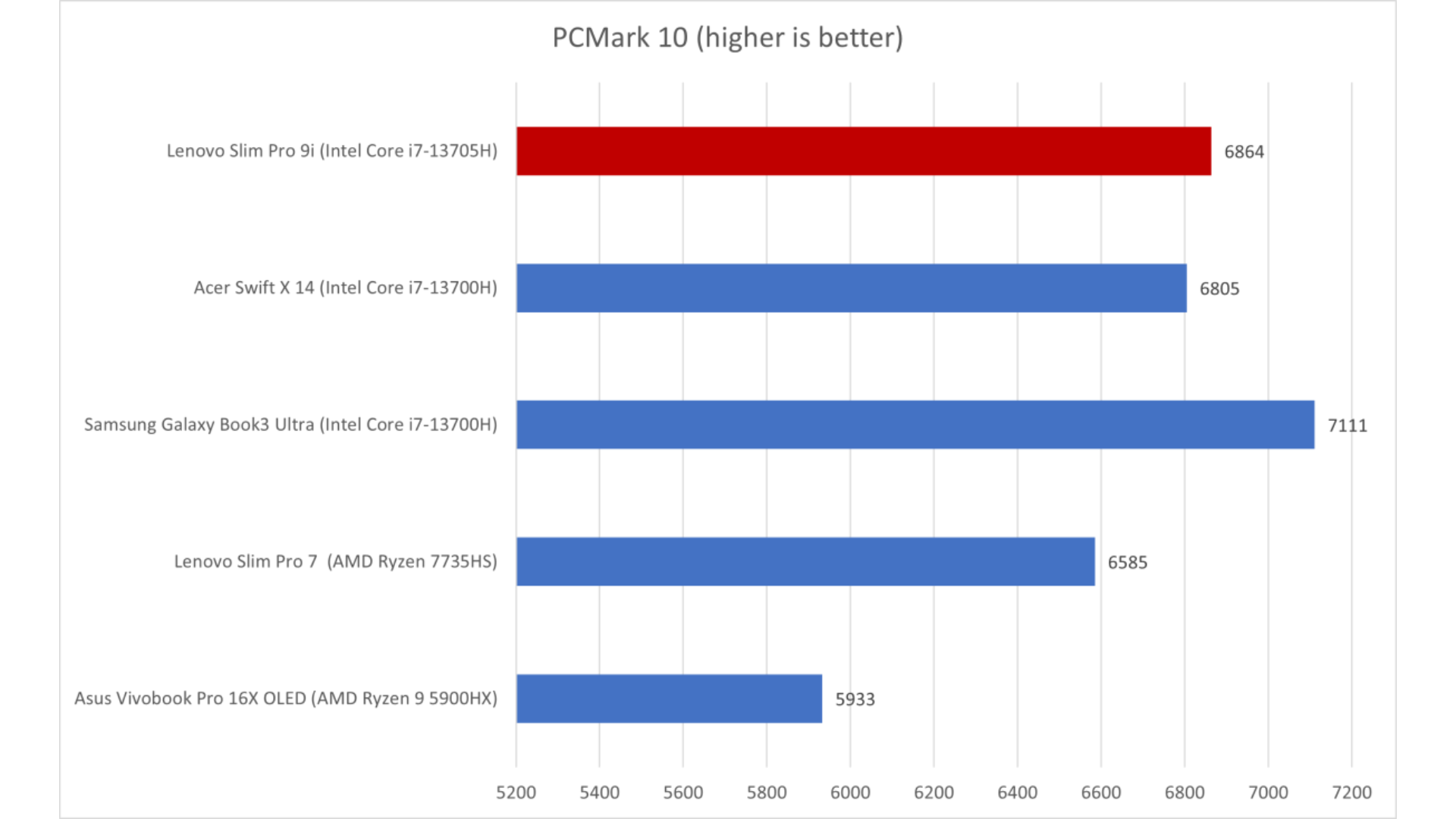 Đánh giá Lenovo Slim Pro 9i: Màn hình sẽ khiến bạn ngỡ ngàng 16 Lenovo Slim Pro 9i 5