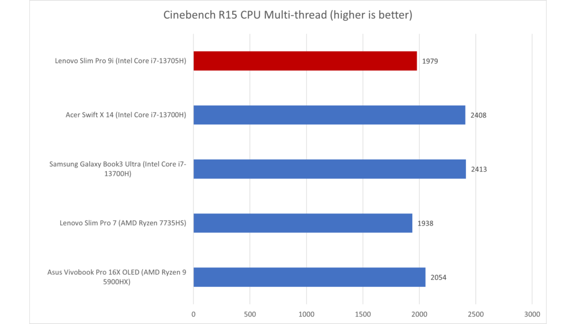 Đánh giá Lenovo Slim Pro 9i: Màn hình sẽ khiến bạn ngỡ ngàng 17 Lenovo Slim Pro 9i 6